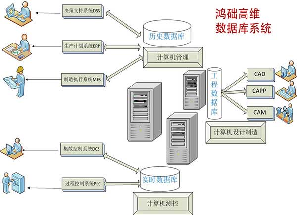 数据库